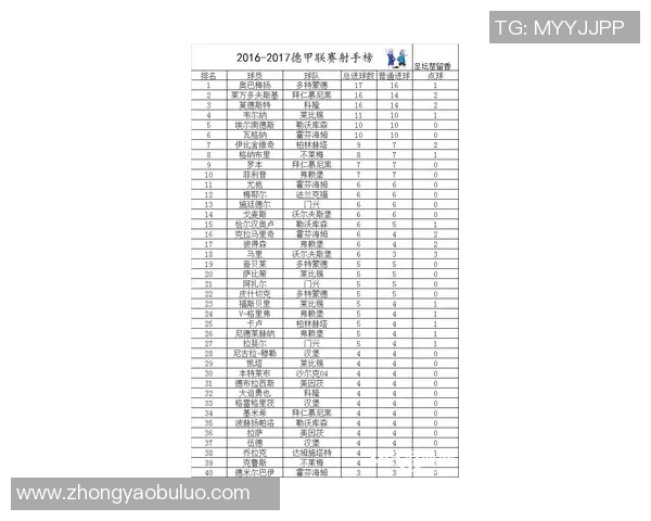 德甲联赛最新积分动态分析与球队表现评估