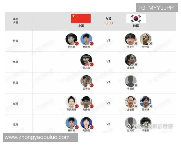 羽毛球青年队亚青赛参赛名单揭晓期待年轻选手们的精彩表现与突破